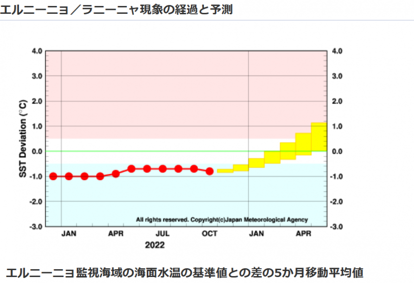 スクリーンショット 2023-01-22 144014