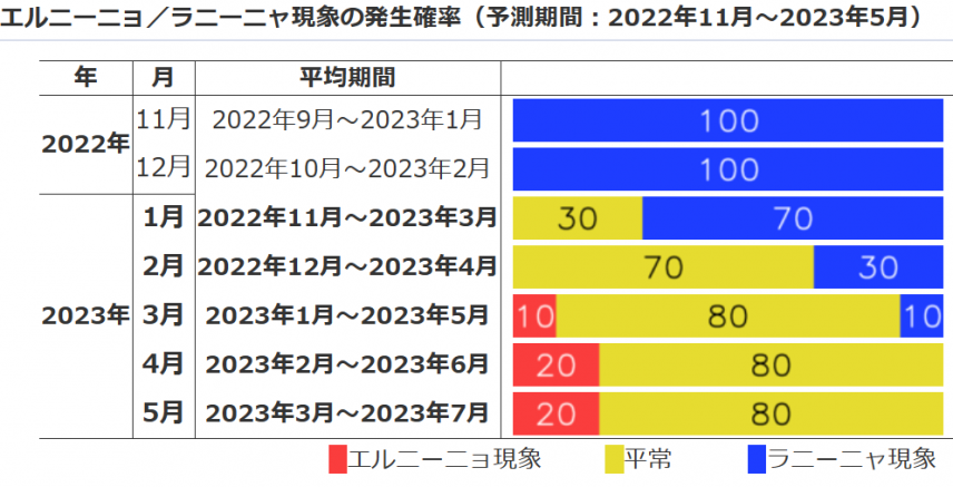 スクリーンショット 2023-01-22 143946