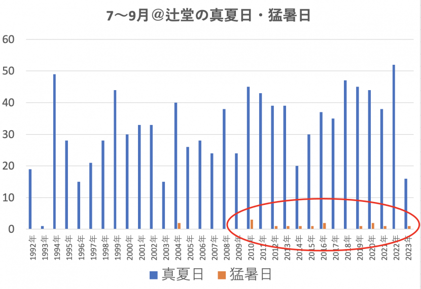 スクリーンショット 2023-07-27 19.31.36