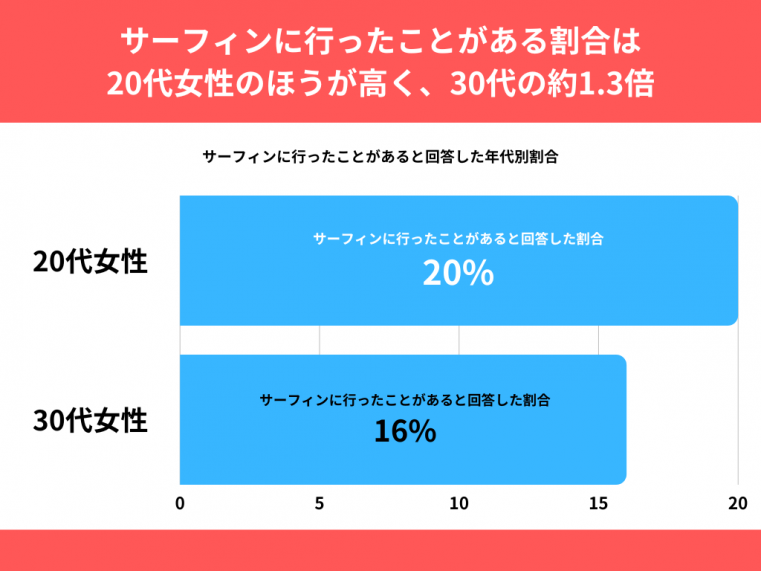 サーフィン2