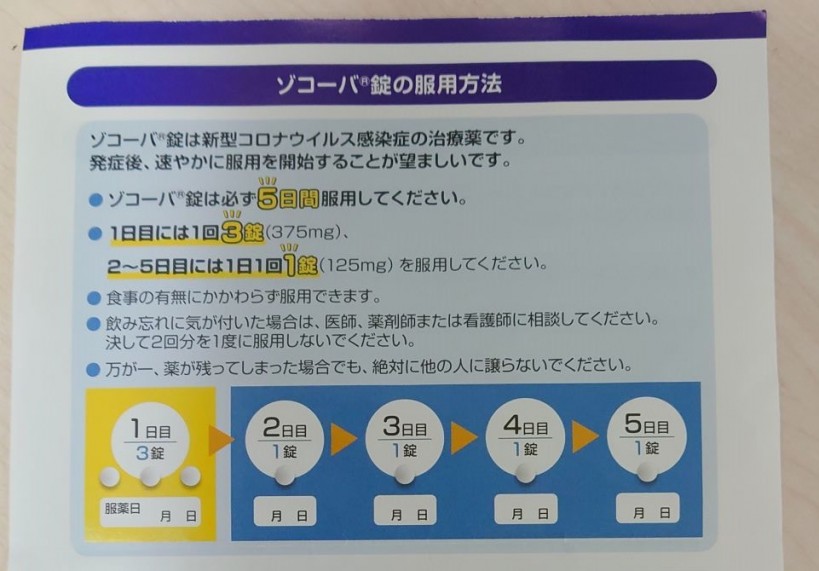 コロナウィルス治療薬ゾコーバの説明書