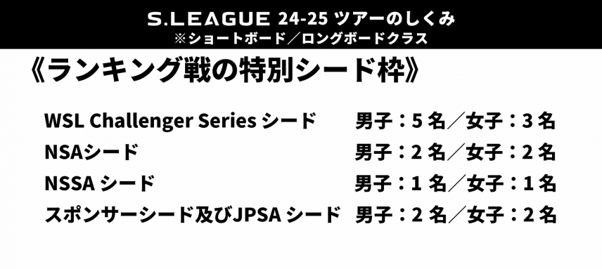 ツアー仕組み2