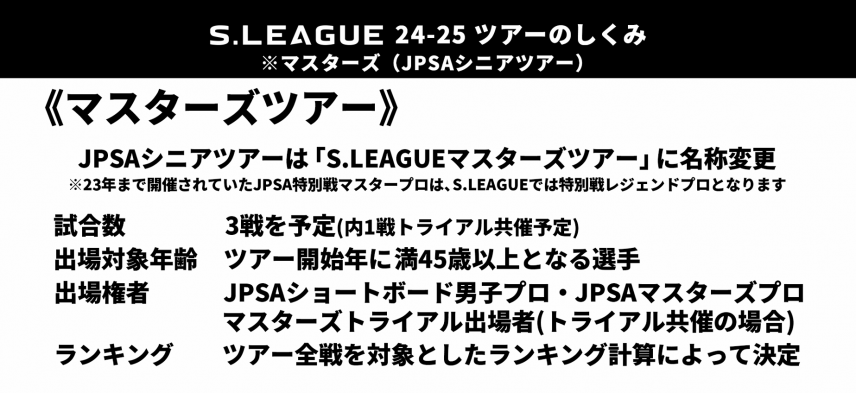 マスターズ