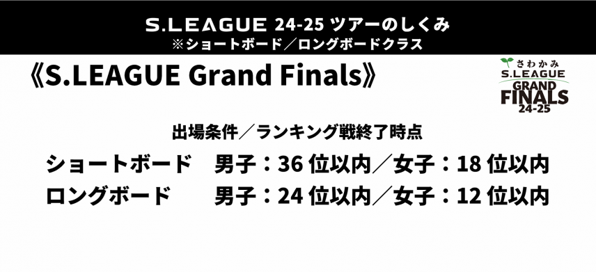 ツアー仕組み3