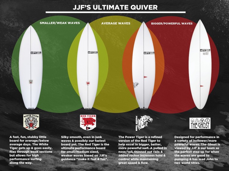 Power Tiger Diagram
