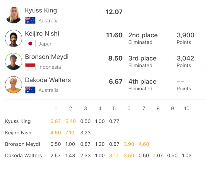 mens-final