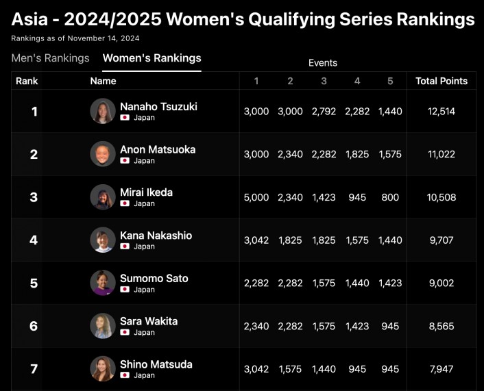 womens-qs