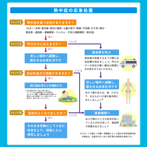 出典：厚生労働省