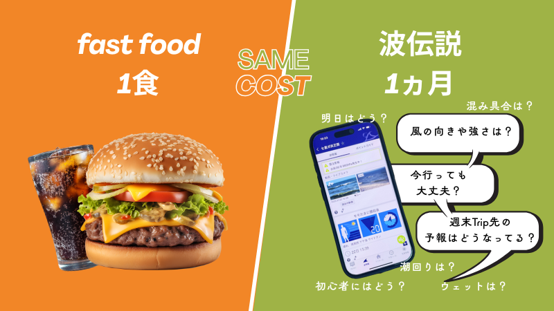 波情報