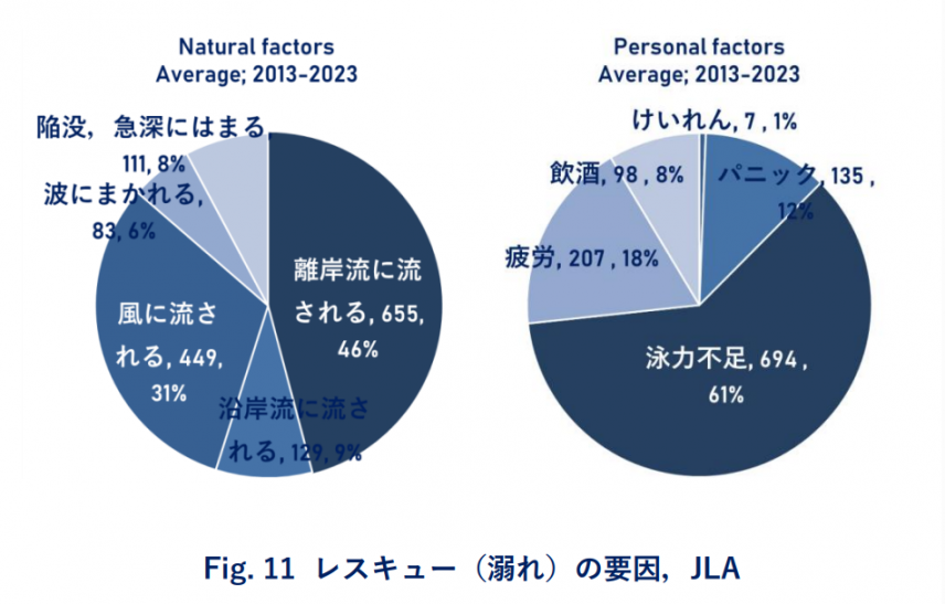「日本財団 海のそなえプロジェクト」出典