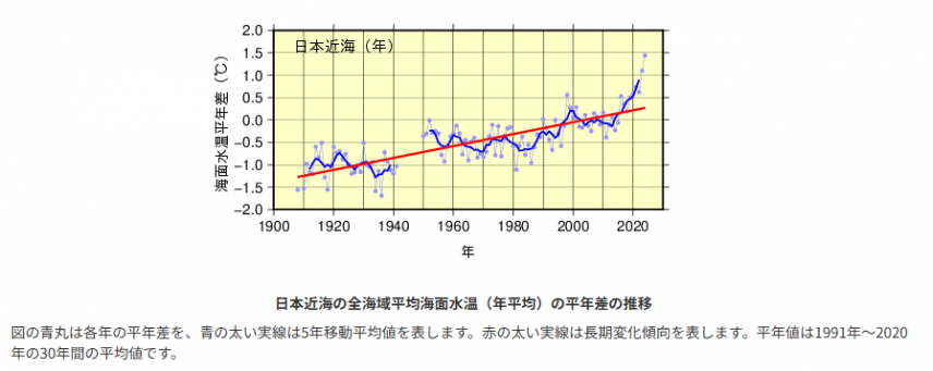 出典：気象庁HP