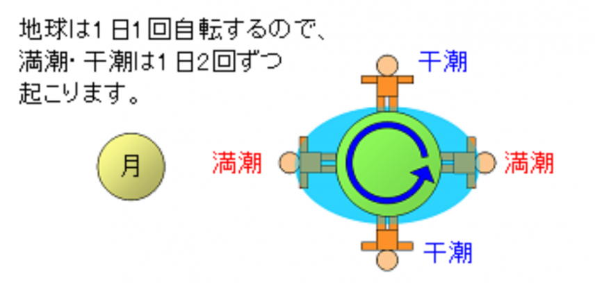 気象庁HPより引用