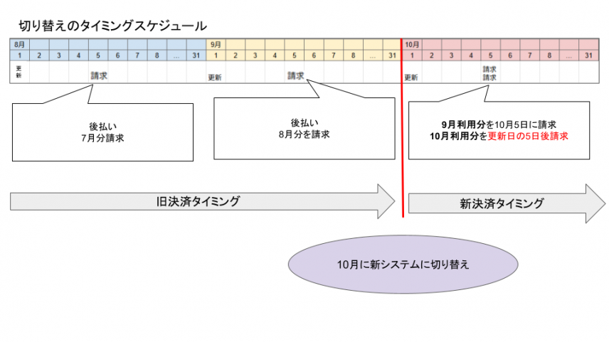 無題のプレゼンテーション
