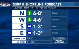 surfcastmapwebsite_full