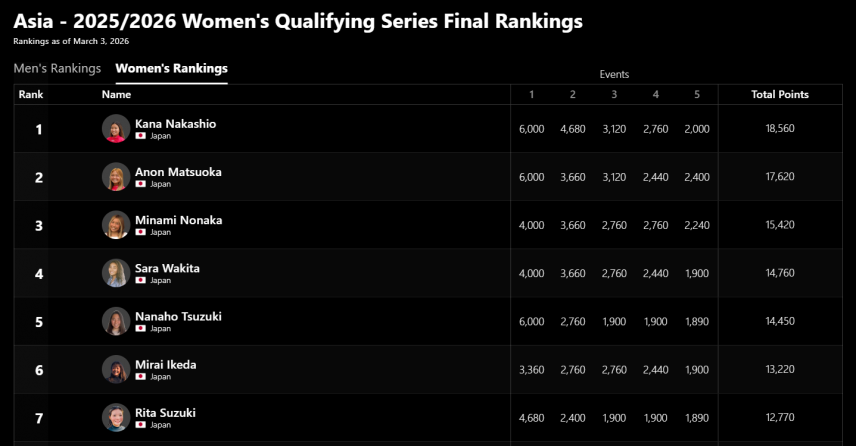 スクリーンショット 2026-03-05 084139