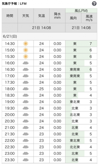 リアルタイム風予報 14時08分更新