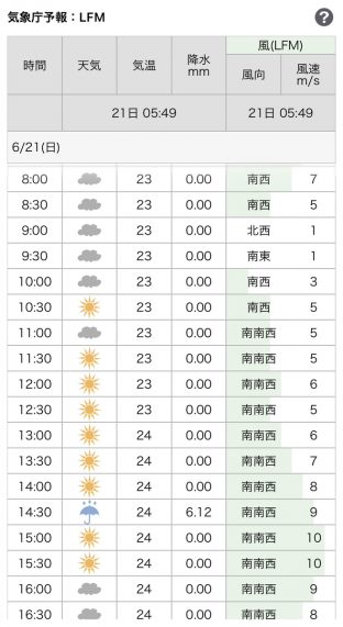 LFMリアルタイム風予報 5時49分更新