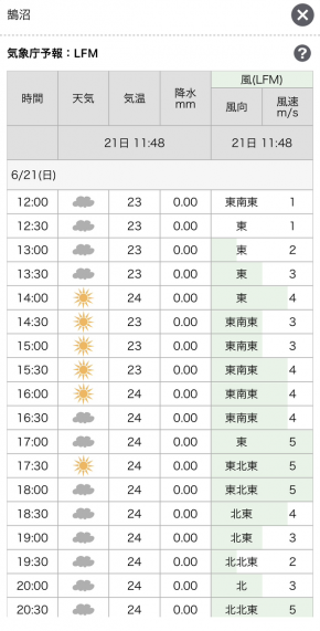 リアルタイム風予報 11時48分更新