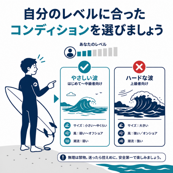 レベル