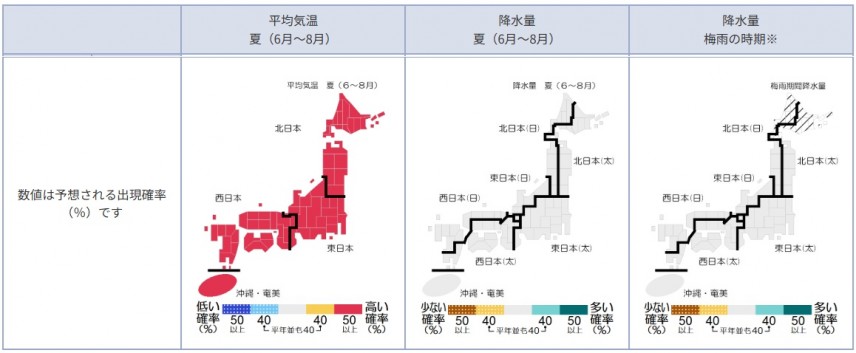 2026暖候期予想