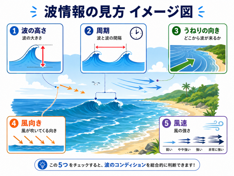 図解