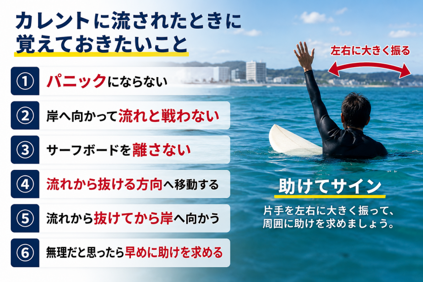 カレントに流されたときに覚えておきたい6つのこと