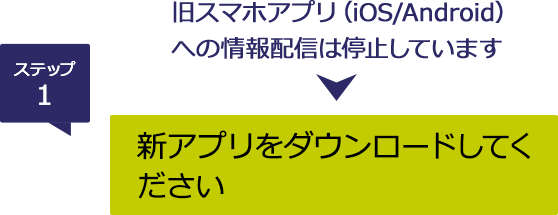 新アプリを改めてダウンロードしてください